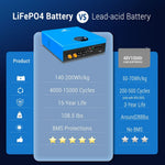 Sungold 5.12KWH Wall-mounted LiFePO4 Lithium Battery SG48100M UL1973