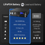Sungold 48V 100AH Server Rack LiFePO4 Lithium Battery SG48100P UL1973 UL9540A SG48100P