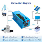 Sungold 2000W/ 3000W/ 4000W DC 12V Pure Sine Wave Inverter With Charger LFP2K12V120VSG