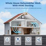 AlorAir® Sentinel WHD 120 Whole House Dehumidifier, 104 PPD, Size for 3000 Sq.Ft, Commercial Grade Dehumidifier RF02ALOS-Sentinel-WHD120-0NNMB00