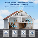 AlorAir® Sentinel WHD 150 Whole House Dehumidifier, 140 PPD, Size for 3500 Sq.Ft, Commercial Grade Dehumidifier RF02ALOS-Sentinel-WHD150-0NNMB00