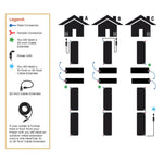 HeatTrak Stair Kit: Three 10"x30" Stair Mats & Power Unit HR-StairKit
