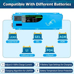 Sungold 6000W DC 24V/ 48V Split Phase Pure Sine Wave Inverter With Charger LFP6K48V240VSPL