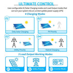 Sungold 5000W 48V Solar Charger Inverter SPH5048P