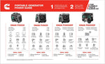 Cummins Power Generation Onan P4500i Portable Inverter Generator; Gasoline; 3,700 Running / 4,500 Peak W A074Z436