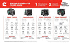 Cummins Power Generation Onan P9500df Portable Generator; Gasoline/Propane; 9,500 Gasoline / 8,550 Propane Peak W; 120/240V A074Z438