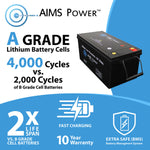 Aims Power 12.8V 135Ah LiFePO4 Battery LFP12V135A