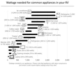 Cummins Power Generation Onan RV QG 4000 Onboard Generator; Gasoline; 4,000 W; 120V 4KYFA-6747