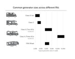 Cummins Power Generation Onan RV QG 4000 Onboard Generator; Gasoline; 4,000 W; 120V 4KYFA-6747