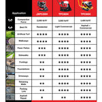 Tomahawk 5.5 HP Honda Vibratory Plate Compactor for Soil Compaction Tamper 3 Year Warranty JXPC50H