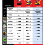 Tomahawk 6.5 HP Honda Reverse Hydraulic Plate Compactor for Asphalt, Aggregate, Cohesive Soil Compaction TPC170H
