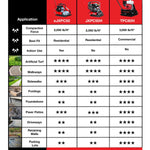 Tomahawk 2 HP Electric Vibratory Plate Compactor Tamper for Gravel Soil Compaction eJXPC50