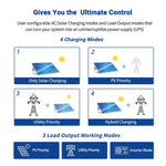 Sungold 3000W 24V Solar Inverter Charger SPH302460A