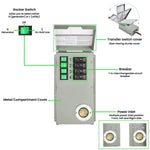 Nature's Generator Gold - PE System HKNGAUPE