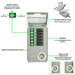 Nature's Generator 120V 30A 6-Circuit Non-Automatic Transfer Switch HKNGPTKEL