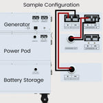Nature's Generator Powerhouse Power Addition NGPHPA