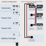 Nature's Generator Powerhouse Power Addition NGPHPA