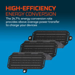 Nebo Reliance 10W Solar Panel NEB-SLP-0002